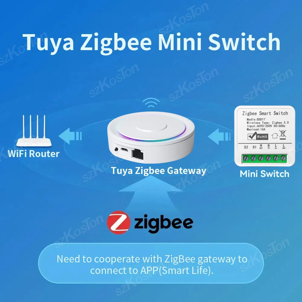 16A Tuya Zigbee3.0 สมาร์ทสวิทช์สมาร์ทสวิทช์ไฟบ้านโมดูล DIY Breaker รีเลย์ APP รีโมทคอนโทรลจับเวลาเสียงสําหรับ Alexa Google