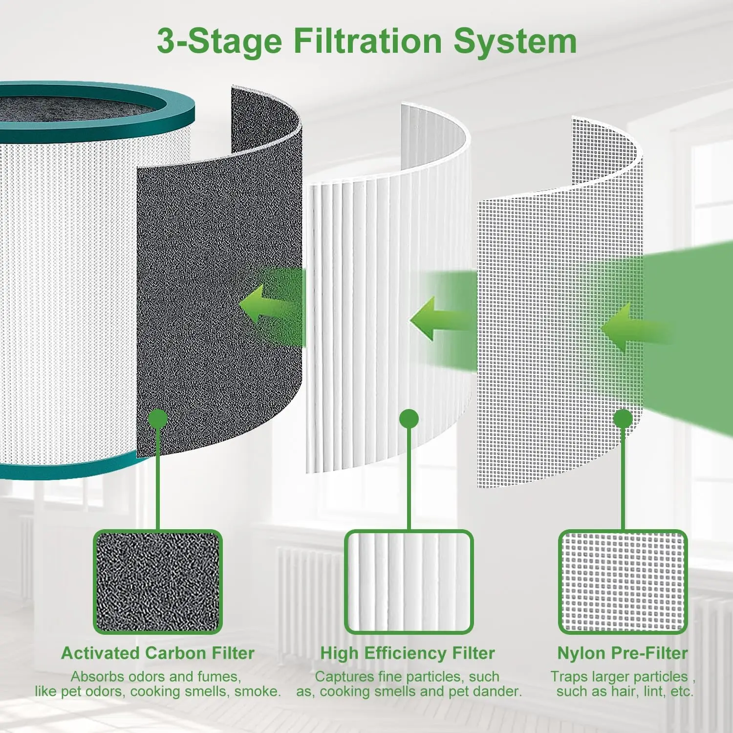 Part NO:968126-03, HEPA Filter for Dyson TP00 TP03 TP02 AM11 BP01 Glass Fiber Filter Replacement Part