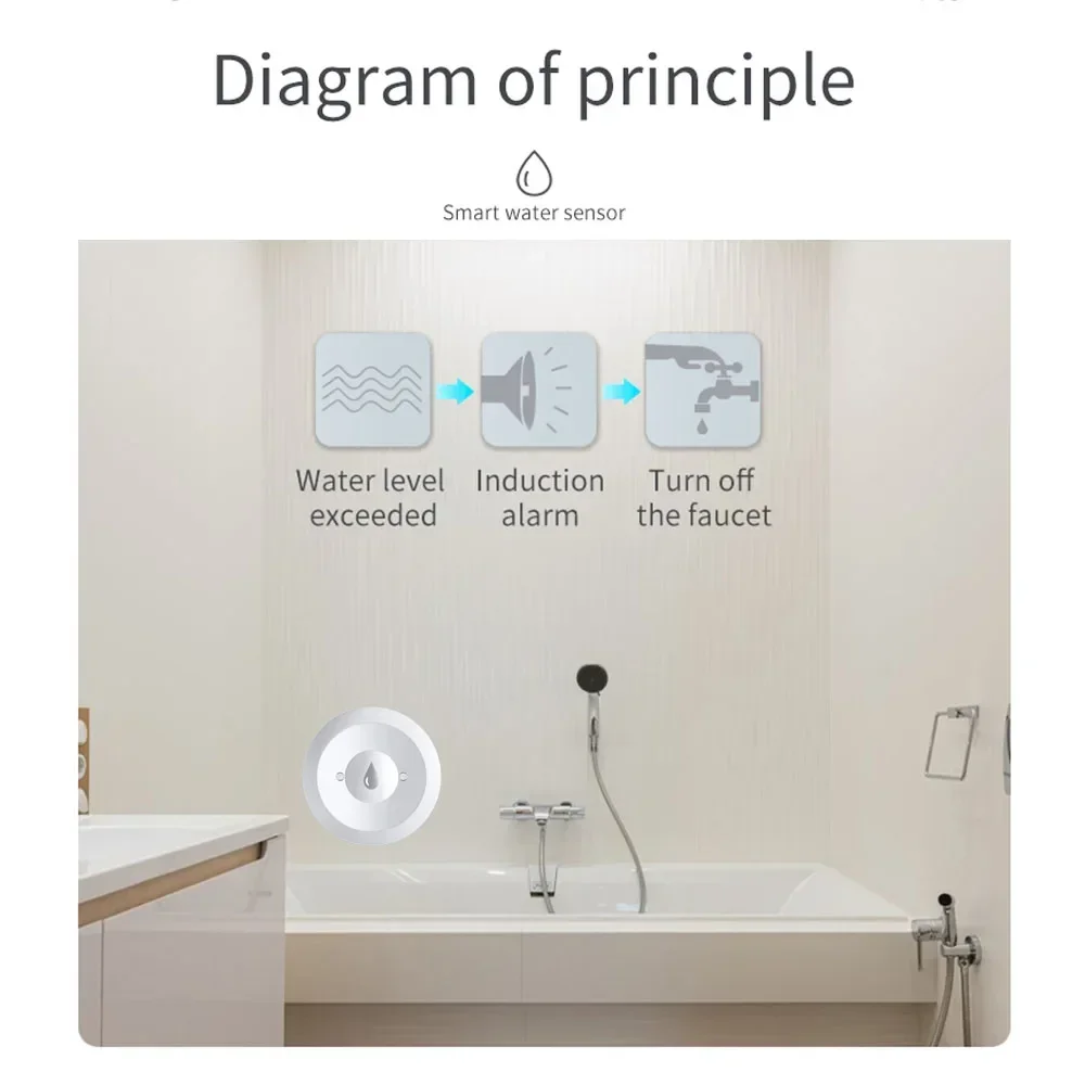 Sensor de agua Zigbee, Detector de fugas de inundación, monitoreo remoto por aplicación para cocina/baño, soporte para asistente doméstico Zigbee2mqtt