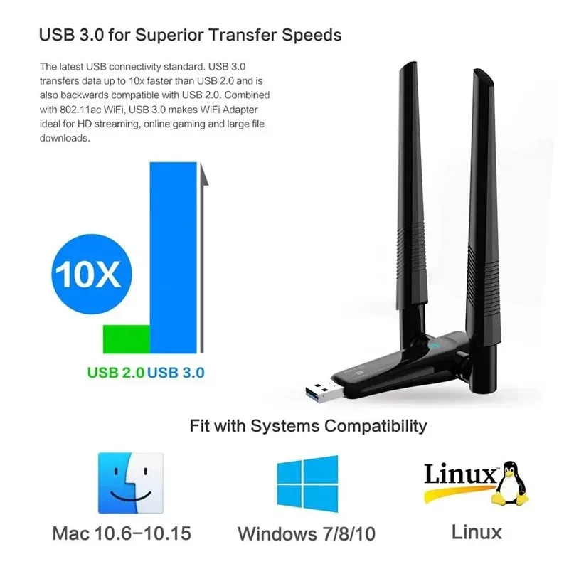 1800Mbps WiFi 6 USB Adapter 5G/2.4GHz USB3.0 Wi-fi Dongle Wireless 802.11ax Network Card High Gain Antenna For Windows 10 11
