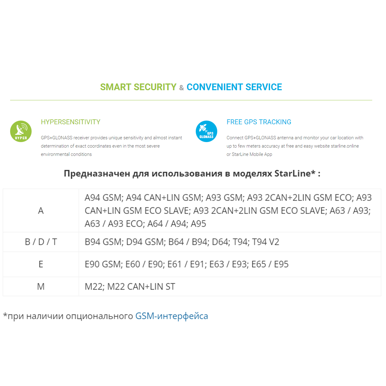 StarLine A93 GPS-ГЛОНАСС Мастер антенна