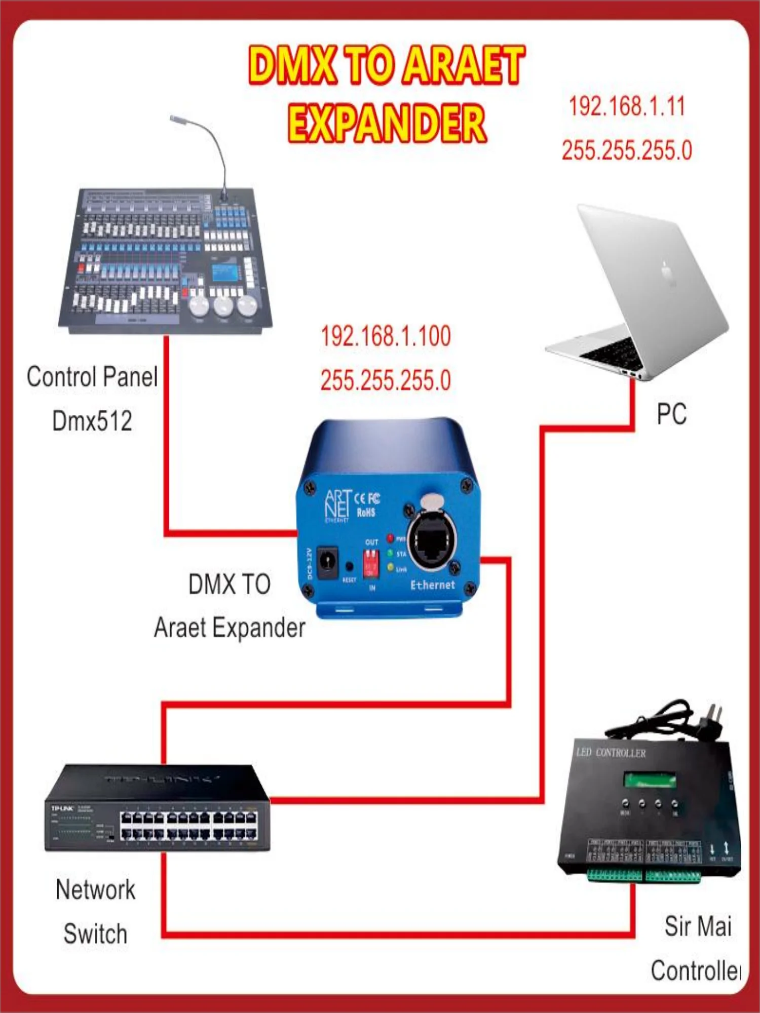 Controlador Artnet para DMX, controlador de iluminação Ethernet DMX, interface profissional Artnet DMX, saída de 3 pinos, caixa de alumínio