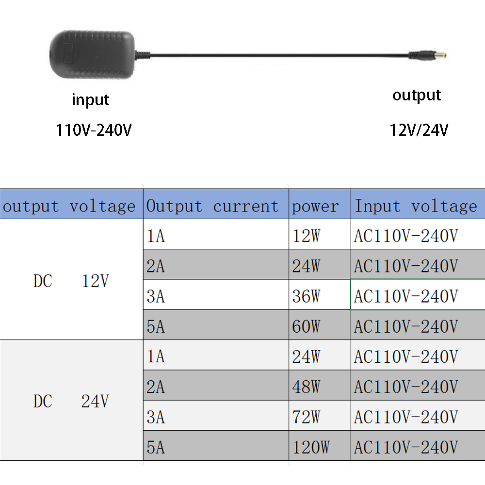 12w 36w 48w 60w 72w 120w Treiber Universal DC-Schnitts telle LED-Netzteil 12V 24V eu us uk Standard-Stecker Beleuchtungs transformatoren
