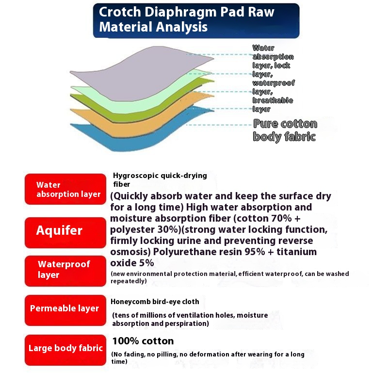 Roupa interior à prova de fraldas masculina, shorts de boxer à prova de fraldas para idosos, secagem rápida, hemorróidas, pós-operatório, lavável