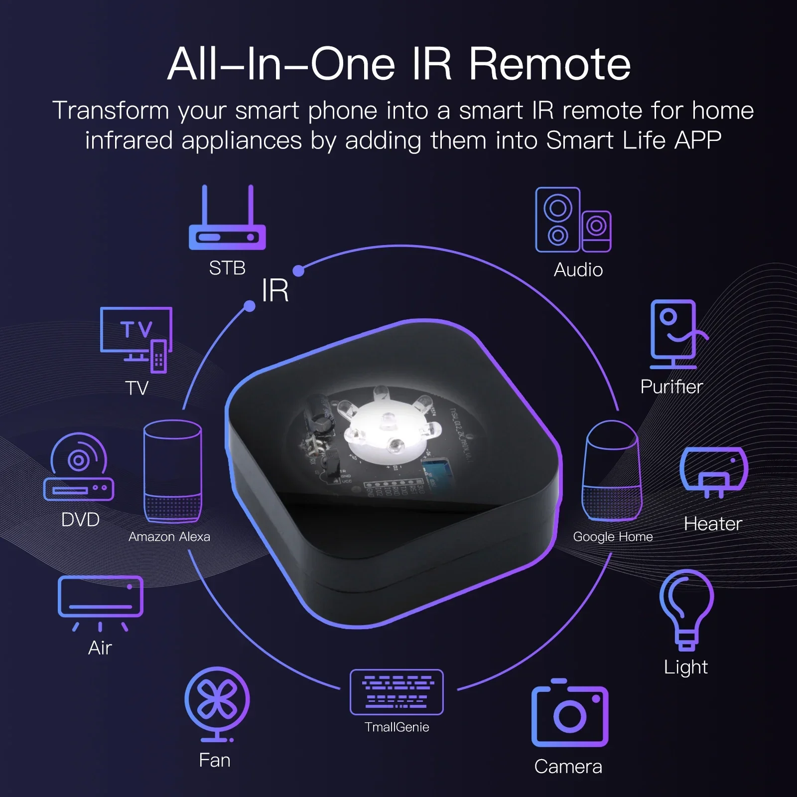 MOES-Controle Remoto Infravermelho Universal, Smart IR, Tuya, ZigBee, Funciona com Alexa, Google Home