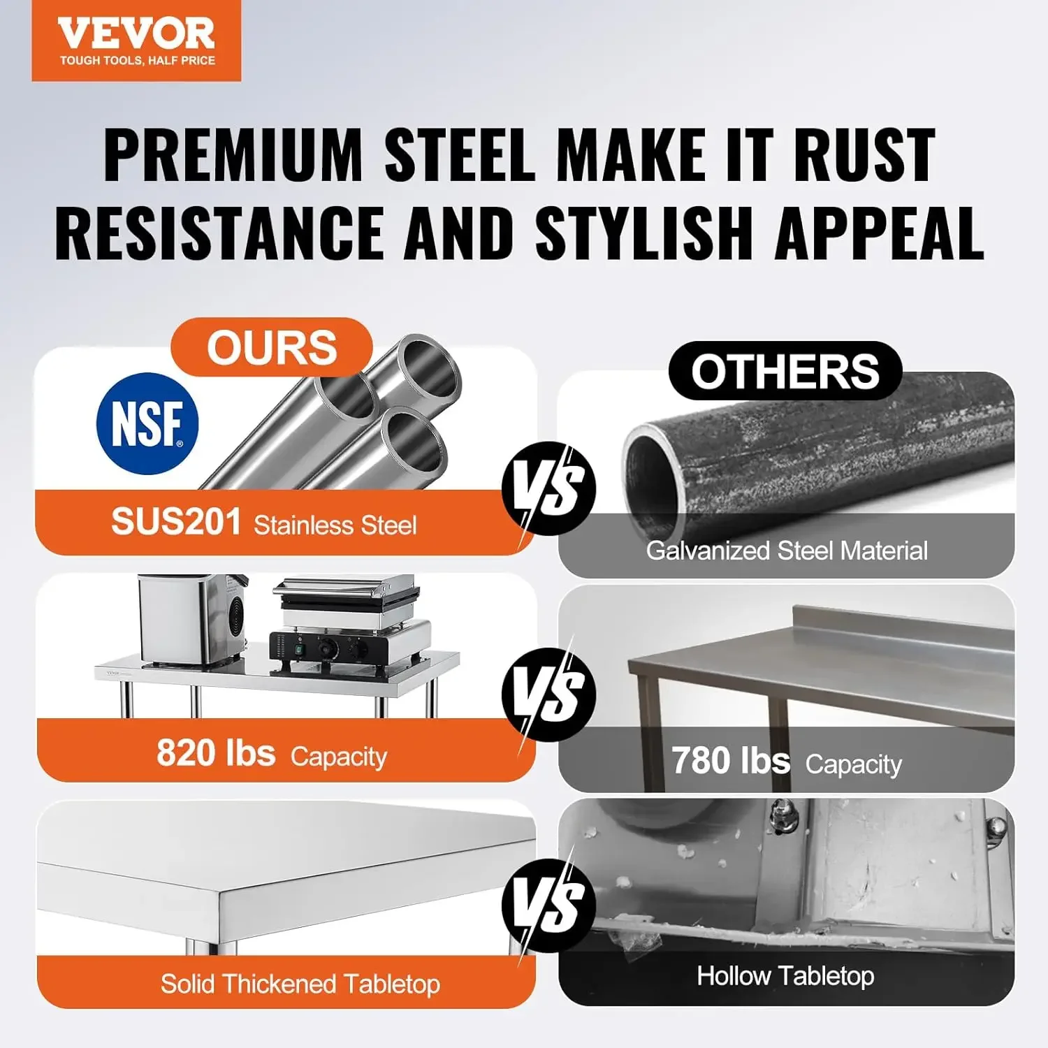 Stainless Steel Work Table 30 x 36 x 38 Inch, with 4 Wheels, 3 Adjustable Height Levels, Heavy Duty Food Prep Worktable for