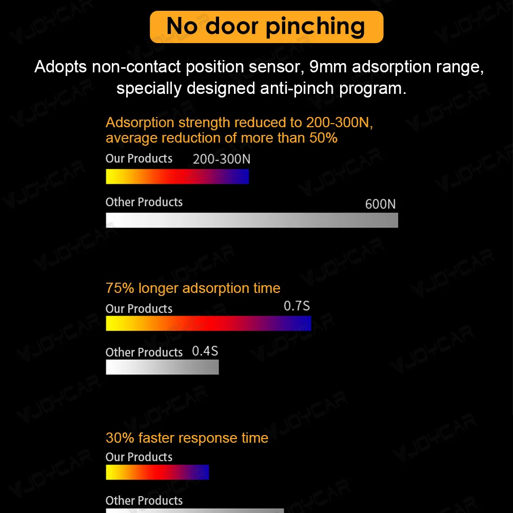 2025 Update Soft Closing for Tesla Model 3 Y 3 Highland New Y Juniper 4-Door Anti Pinch Auto Electric Suction Door Softclose