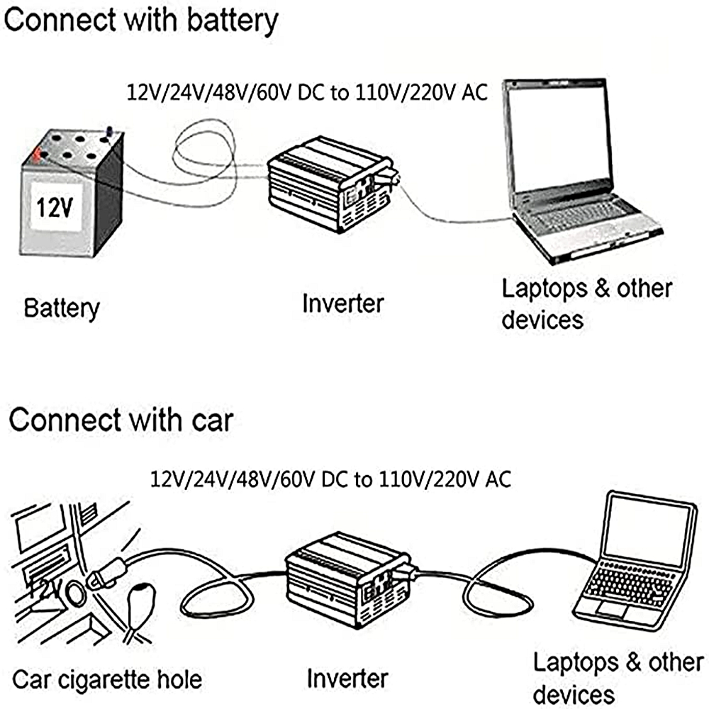 순수 사인파 인버터, 12V, 220V, 24V, 110V, 1600W, 2200W, 3000W, DC-AC 휴대용 전원 전압 변환기, 자동차 태양광 인버터