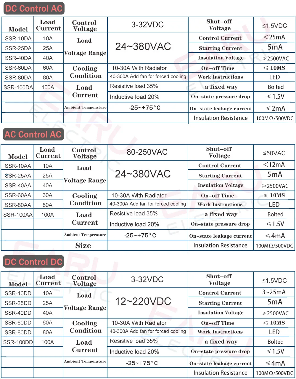 SSR-25DA SSR-40DA SSR-40AA SSR-40DD SSR 10A 25A 40A 60A 80A 100A DD DA AA Solid State โมดูลรีเลย์สําหรับ PID อุณหภูมิควบคุม