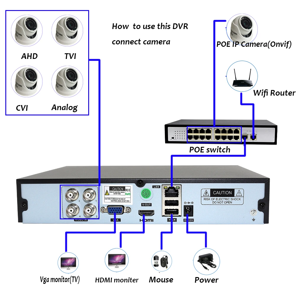 CCTV 4CH/8CH/16 canales 5MP-N Inteligencia inteligente DVR Audio Coaxial P2P híbrido 5 en 1 H.265 para cámara IP AHD TVI CVI CVBS
