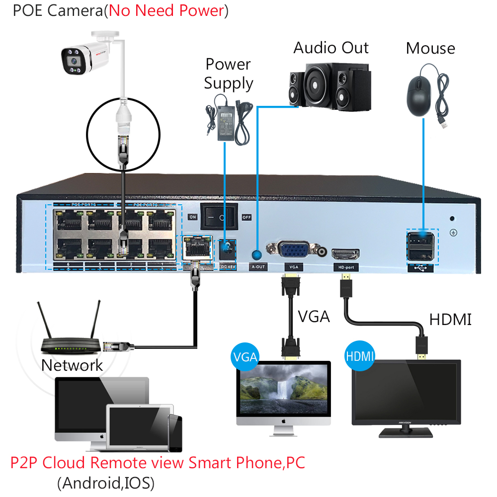 4K Poe การเฝ้าระวังวิดีโอกล้อง Ip Onvif เสียง 48V POE/DC 12V 4MP/5MP/8MP Night Vision Bullet กล้องรักษาความปลอดภัยกันน้ําสําหรับ NVR