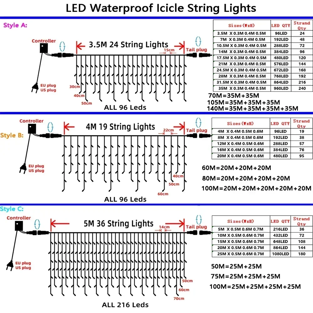 크리스마스 장식 2024 Led lcicle 조명 야외 커튼 갈 랜드 거리 갈 랜드 집에 요정 문자열 빛 라마단 2025