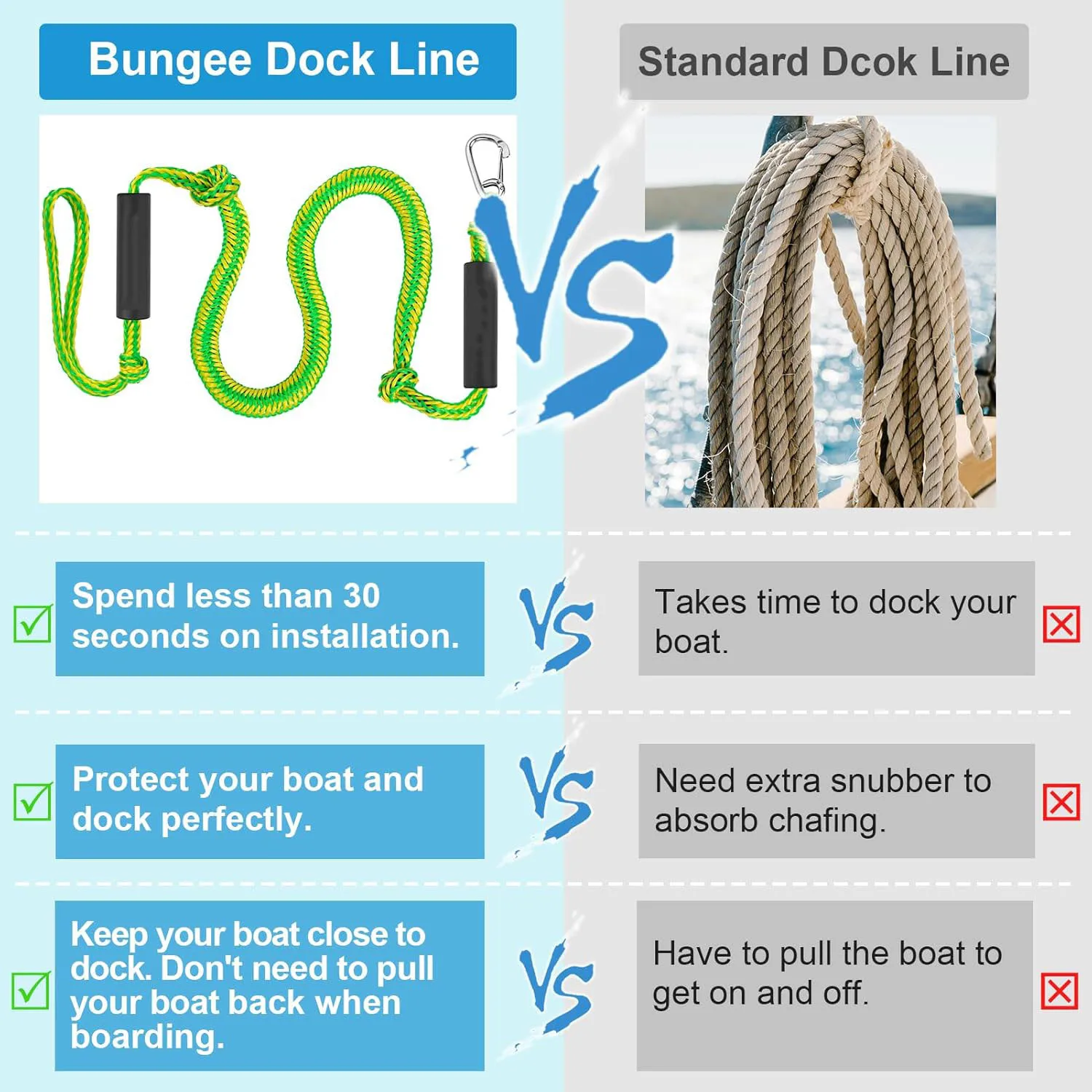 Cordones de líneas de muelle Bungee para barco, cuerda de acoplamiento para Kayak, embarcaciones, SeaDoos, Jet Ski, pontón, canoa, barco eléctrico, accesorios de cuerda de amarre