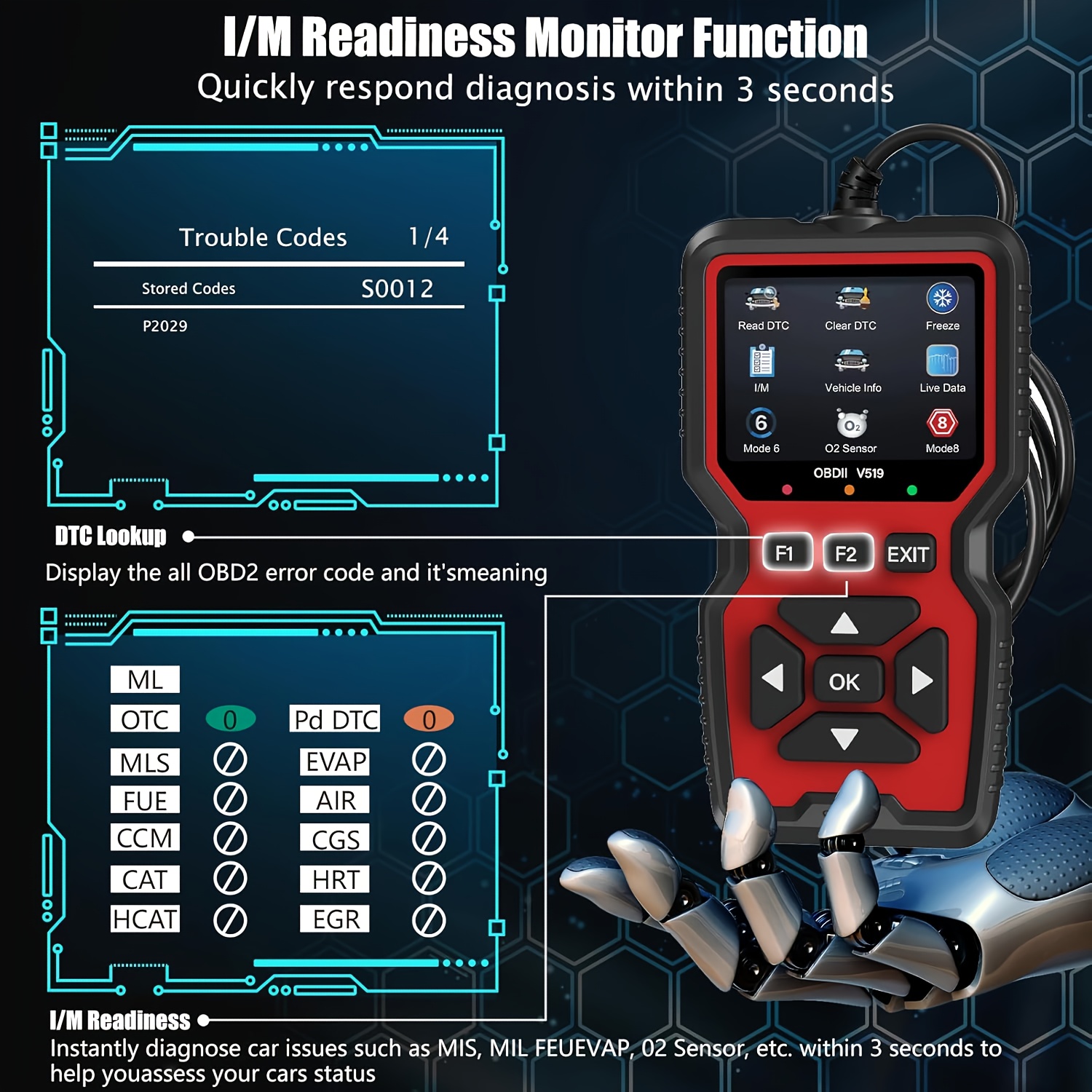 Obd2-Scanner-Diagnosetool, – Professionelles Codeleser- und Scan-Tool für Echtzeitdaten, Check-Engine-Licht- und Diagnosecode-Auto-Diagnose-Scan-Tool – Geeignet für alle Obdii-Autos seit 2003 – ein großer Helfer für Mechaniker und Autobesitzer