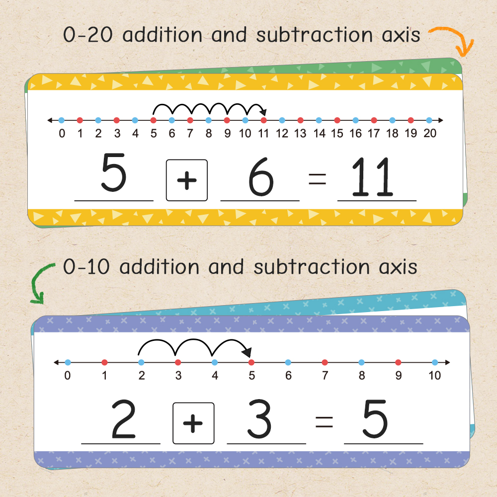 Additions-Subtraktions-Trainingskarten, trocken abwischbare Zahlenlinie, Karte, mathematische Manipulationsbrett für Kinder, Studenten, Montessori-Lehrmittel