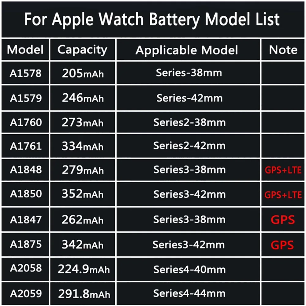 Batteria originale per Apple Watch Series SE 1 2 3 4 5 6 7 8 Bateria per IWatch S1 S2 S3 LTE S4 S5 S6 S7 S8 38/40/41/42/44/45/49mm
