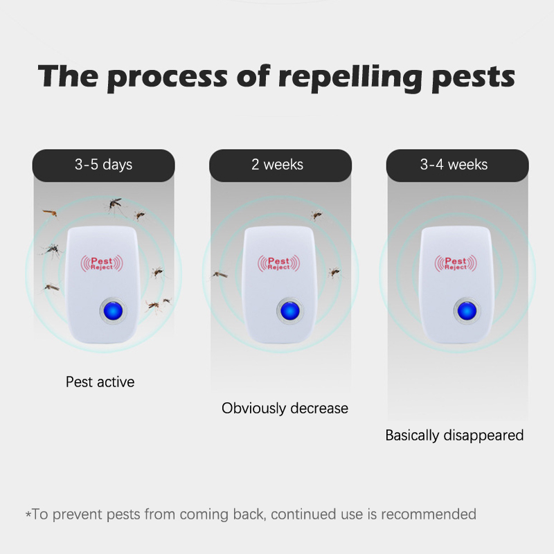 Pest Reject Ultrasonic Anti Mosquito Killer Insect Repeller Mouse Cockroach Spider Control Household Indoor Mute Repellent