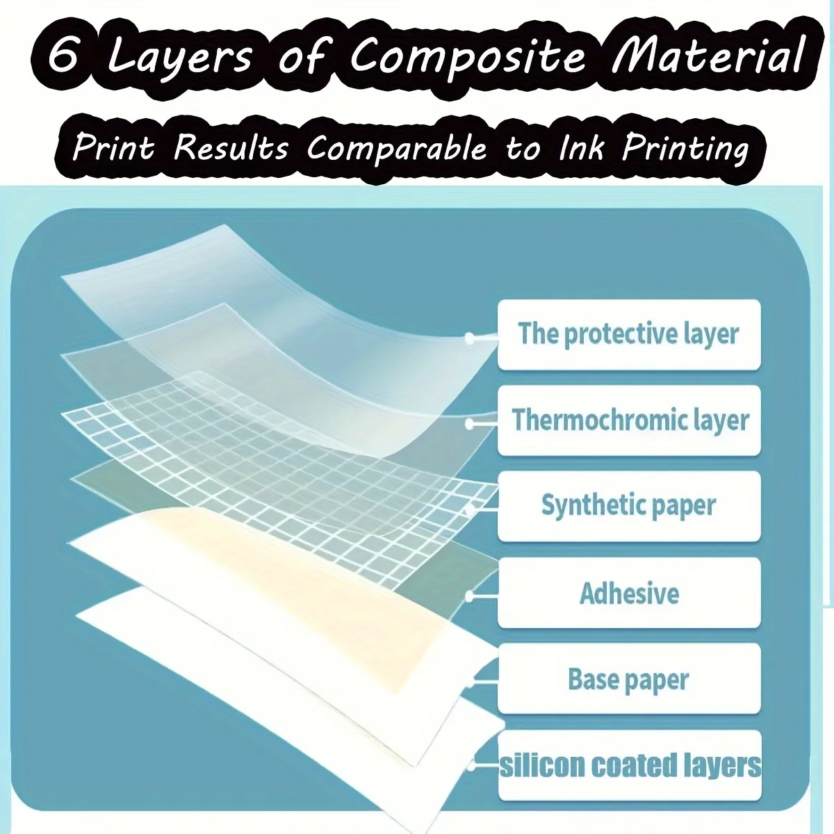 1 Roll of Holographic Label Paper Compatible with Phomemo M110, M220, M200 Printer, Self-Adhesive Round/Square Thermal Paper