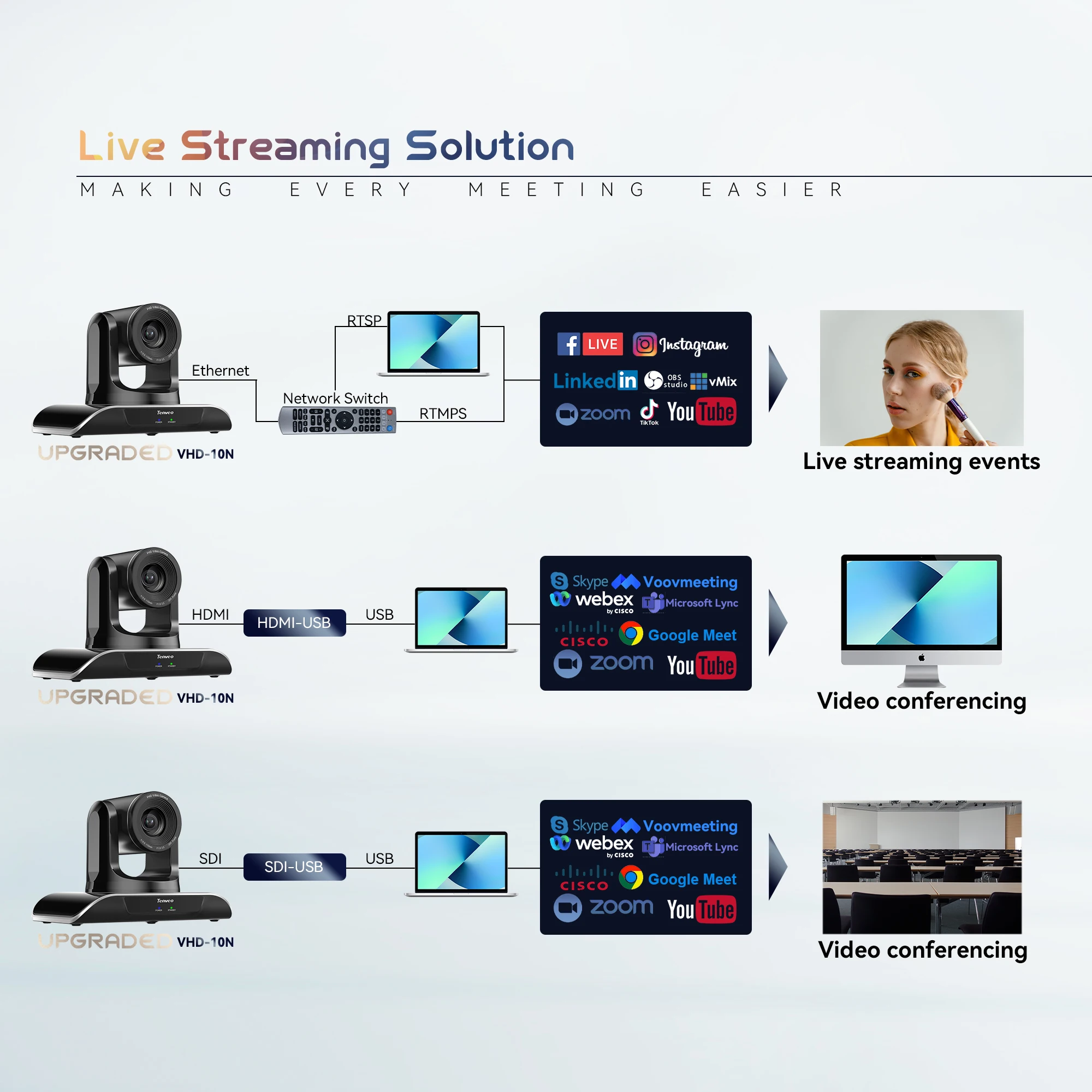 Modul kamera konferensi video ptz hd penuh 1920x1080 ptz resolusi 4k perbesaran optik terbaru