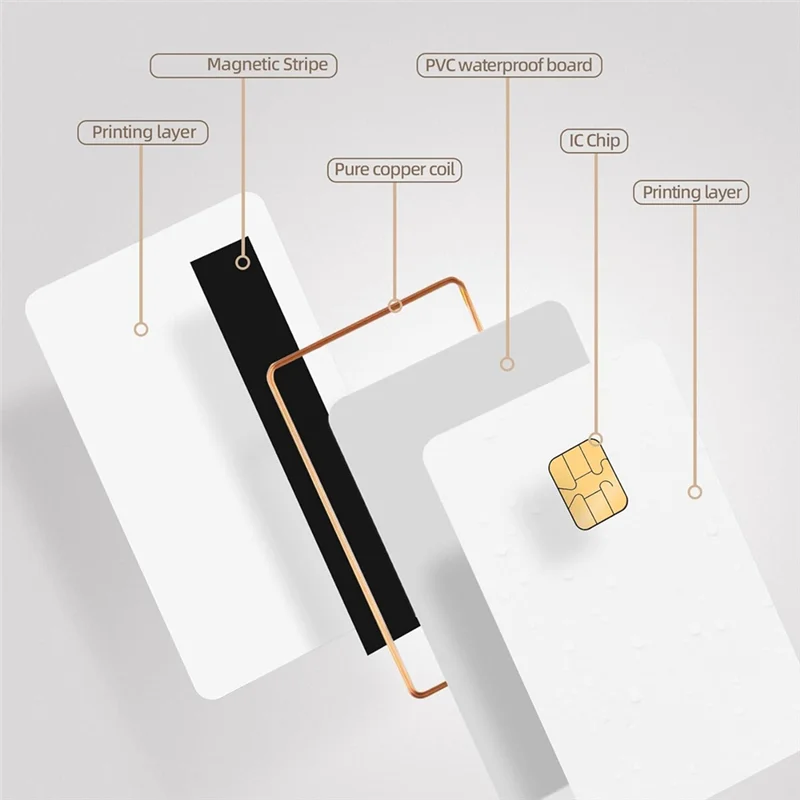 AA08-J3R150 Chip Java JCOP Card — UNFUSED Dual Interface Chip Java JCOP4 Cards, с функцией EMV, 1 упаковка