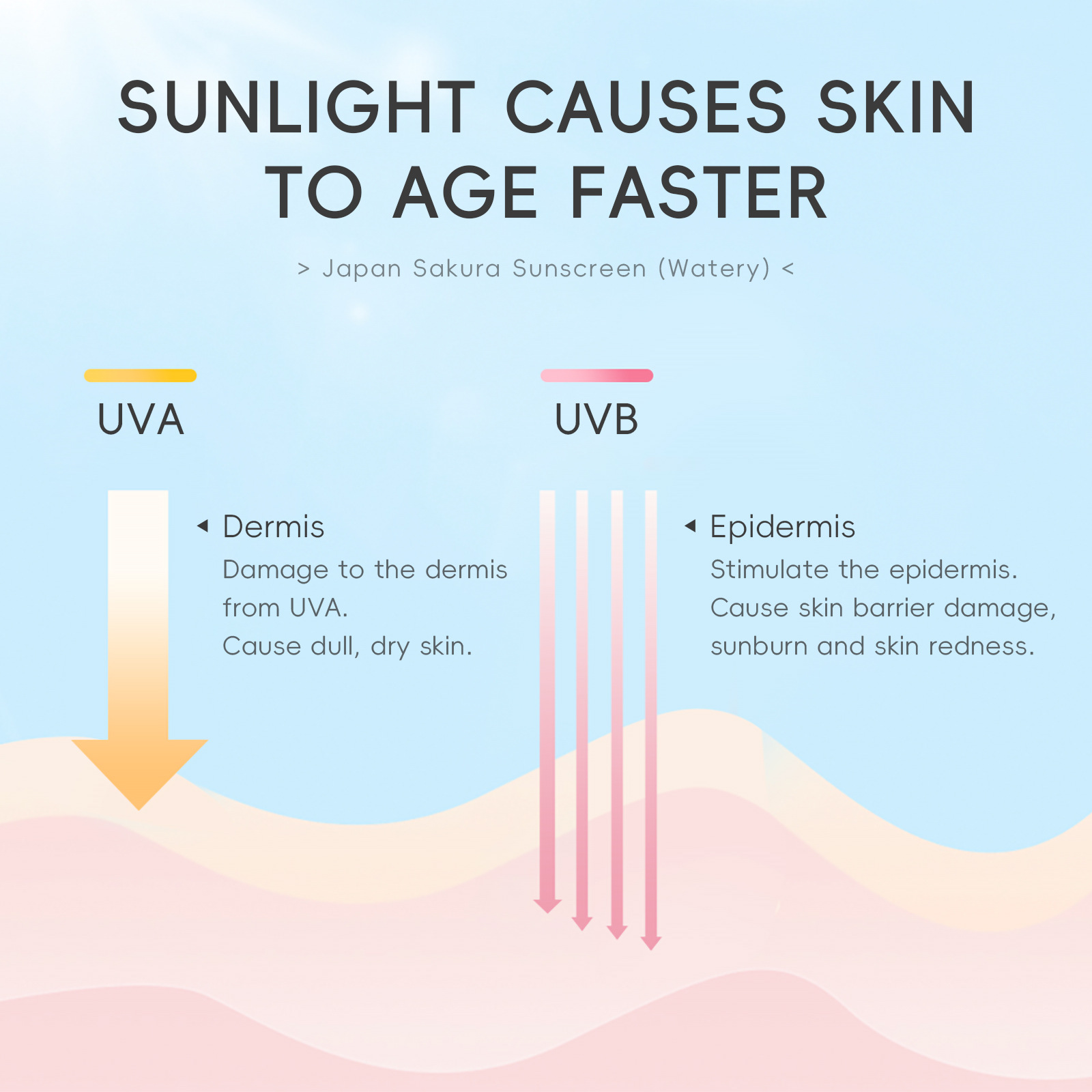 Laikou Sakura Moisturizer Sunscreen Cream Protector Facial Sun Block Spf50 Gel Isolation Lotion  Face Suncream