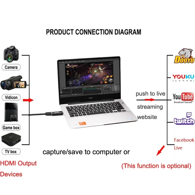 USB 2.0 Video Capture Card 1080P USB 2.0 HDMI Game Grabber Box For DVD Camera PC Recording Placa De Video Live Streaming PS4