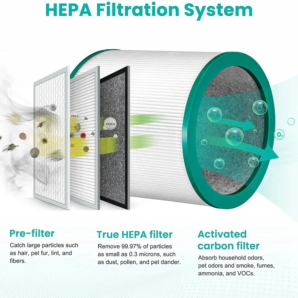Part NO:968126-03, HEPA Filter for Dyson TP00 TP03 TP02 AM11 BP01 Glass Fiber Filter Replacement Part