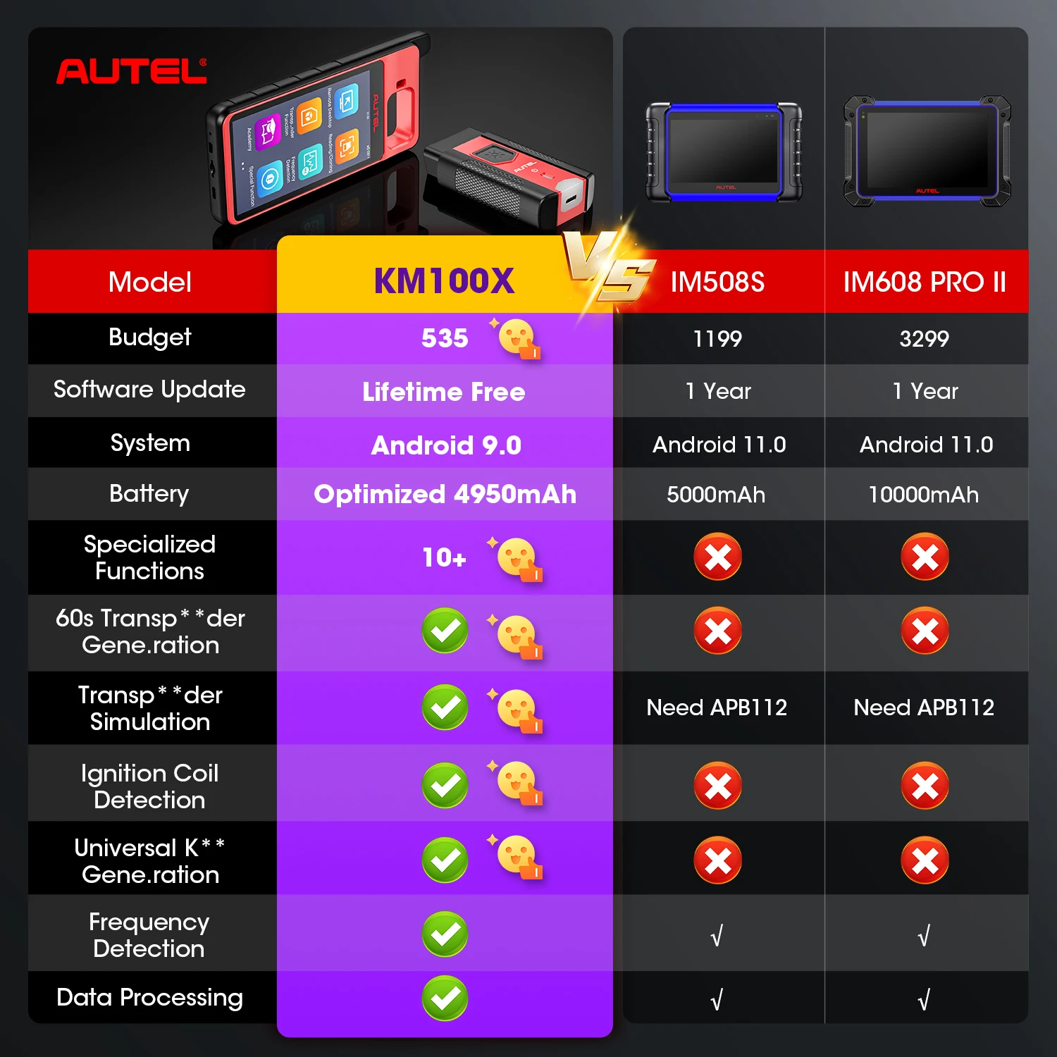 Autel MaxiIM KM100 KM100X outil d'immobilisation de programmation de porte-clés, génération de clé des années 60, apprentissage des clés OBD IMMO, lecture/édition/clone de puce