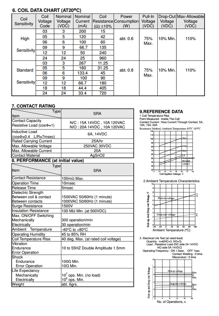 5-20PCS 5V 12V 24V 20A 4Pin 5Pin DC Power Relais SRA-05VDC-AL-CL SRA-12VDC-AL-CL SRA-24VDC-AL-CL PCB Typ Automobil Relais