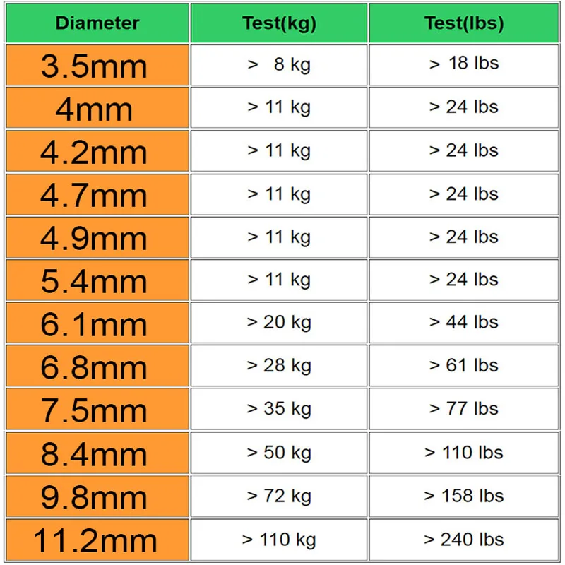 50 Cái/lốc Thép Không Gỉ Tách Vòng Câu Cá Đôi Hình Bầu Dục Đặc Tách Vòng Phụ Kiện Câu Cá Tiện Tích Tắc Dụ Xoay DIY móc Chìa Khóa