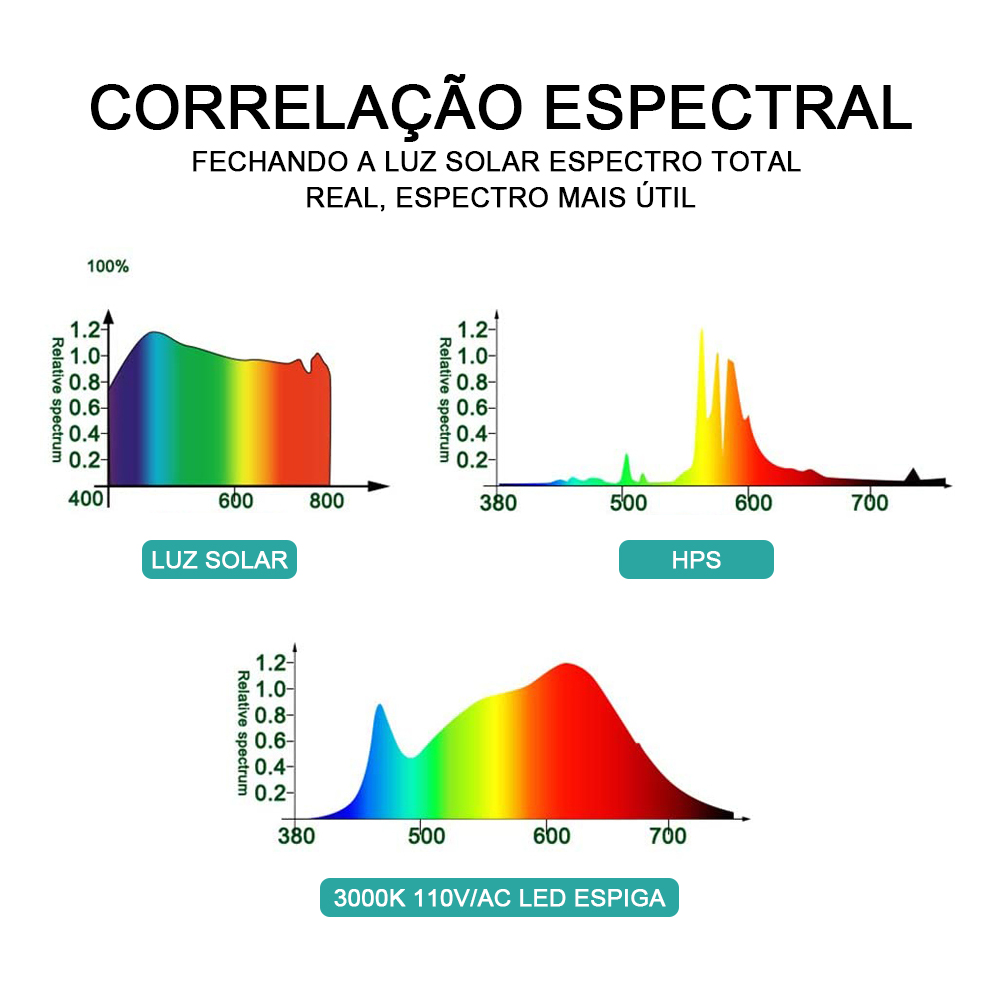 Full Spectrum LED Grow Light Chip, Faixa de plantas Phytolamp SMD2835, 50W, Indoor Home Tent, Box Lâmpada para Flor, DIY, Iluminação de inundação