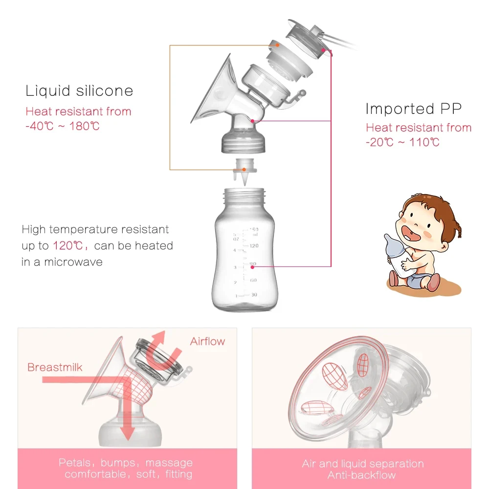 ZIMEITU Doppelte elektrische Milchpumpen, leistungsstarke Nippelaufsaugung, elektrische USB-Milchpumpe mit Babymilchflasche, kaltes Wärmekissen, Nippl