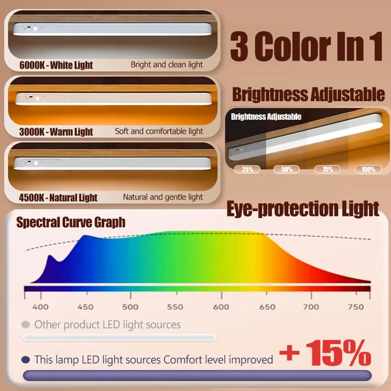 Eye-care Table Lamp LED Light Bar Rechargeable Wirless Desk Reading Lamp USB Night Light For Bedside Kitchen Cabinet