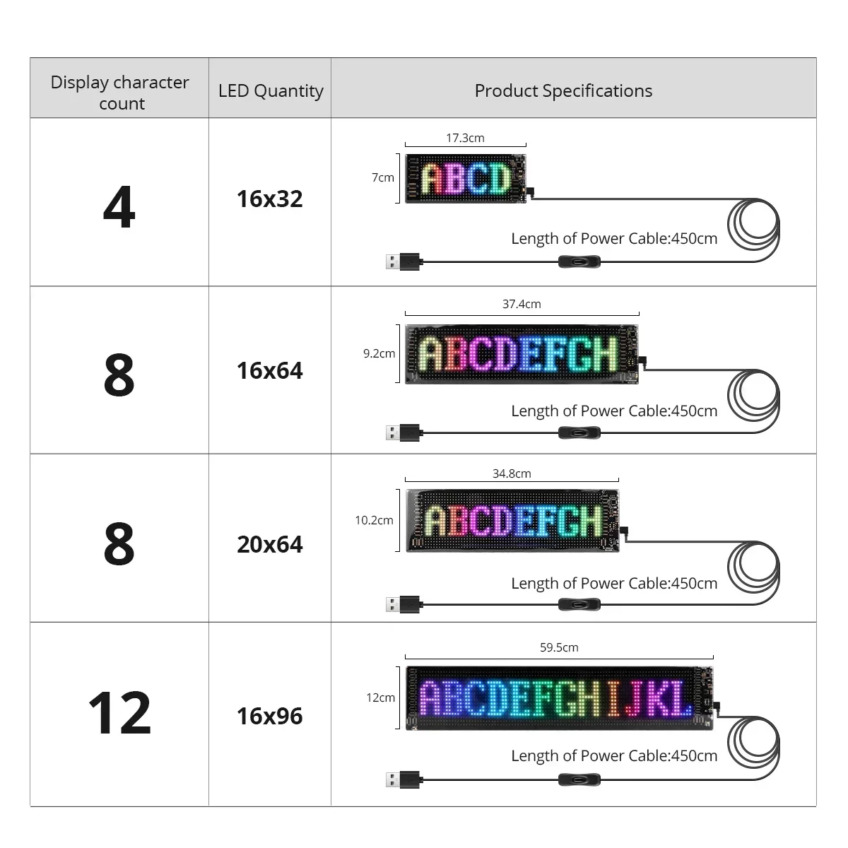 Sinal led carro rolagem publicidade usb 5v bluetooth app controle logotipo luz padrão personalizado animação display programável diy