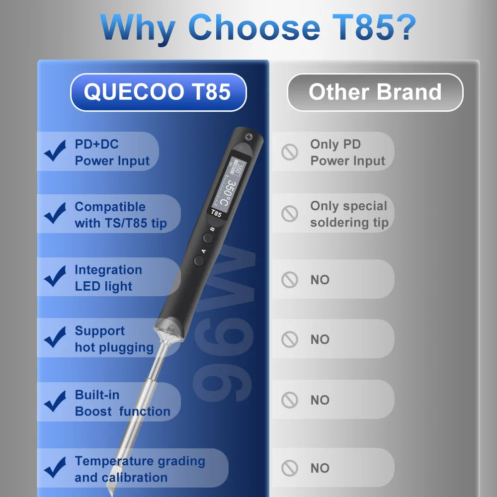 QUECOO 電気はんだごてキット T85 96 ワット修復ツール溶接はんだリワークステーションヒートペンシルスマートポータブルはんだごてのヒント
