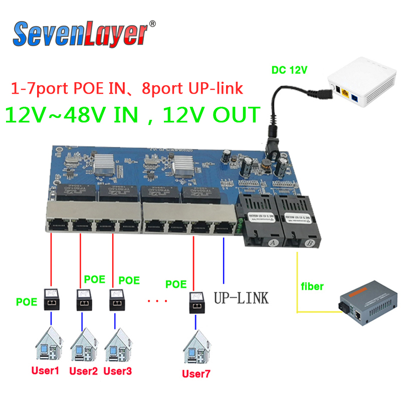 Commutateur POE inversé 2F8E Gigabit, convertisseur de commutateur Ethernet rapide, convertisseur de média Fiber optique Ethernet PCBA 12VIN 12VOUT
