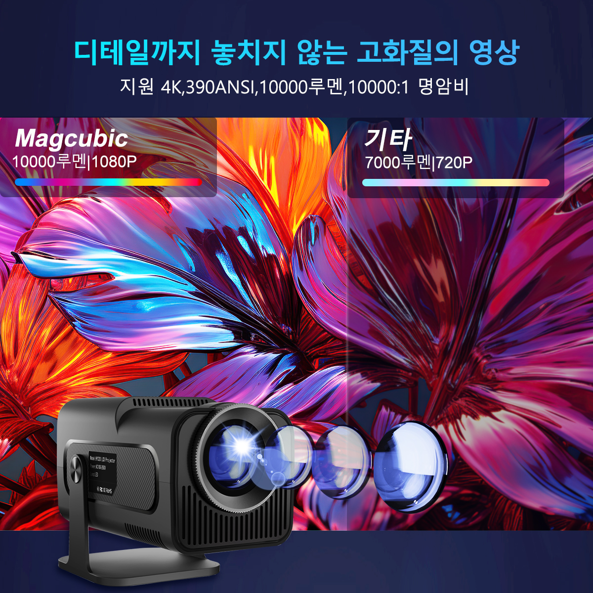 Magcubic HY320 프로젝터, 4K 안드로이드 11 네이티브 1080P 390ANSI Wifi 6 BT5.0 시네마, 휴대용 올위너 H713 프로젝터, HY300 업그레이드