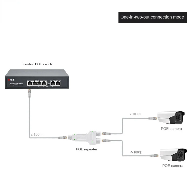 Estándar 100M 1 en 2 salida extensor/repetidor POE impermeable al aire libre 30W Plug & Play de alta potencia para interruptor PoE NVR cámara IP AP