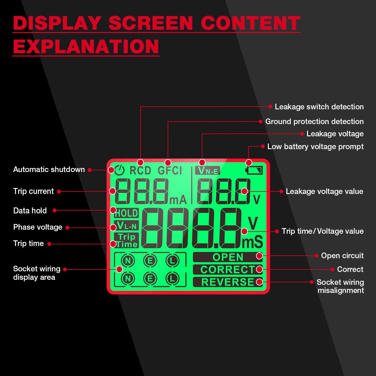 HT97 เครื่องทดสอบซ็อกเก็ต Pro ทดสอบแรงดันไฟฟ้า LCD Digital Outlet SOCKET ตรวจจับ US/UK/EU Plug GROUND ZERO Line ปลั๊กขั้ว Phase Check