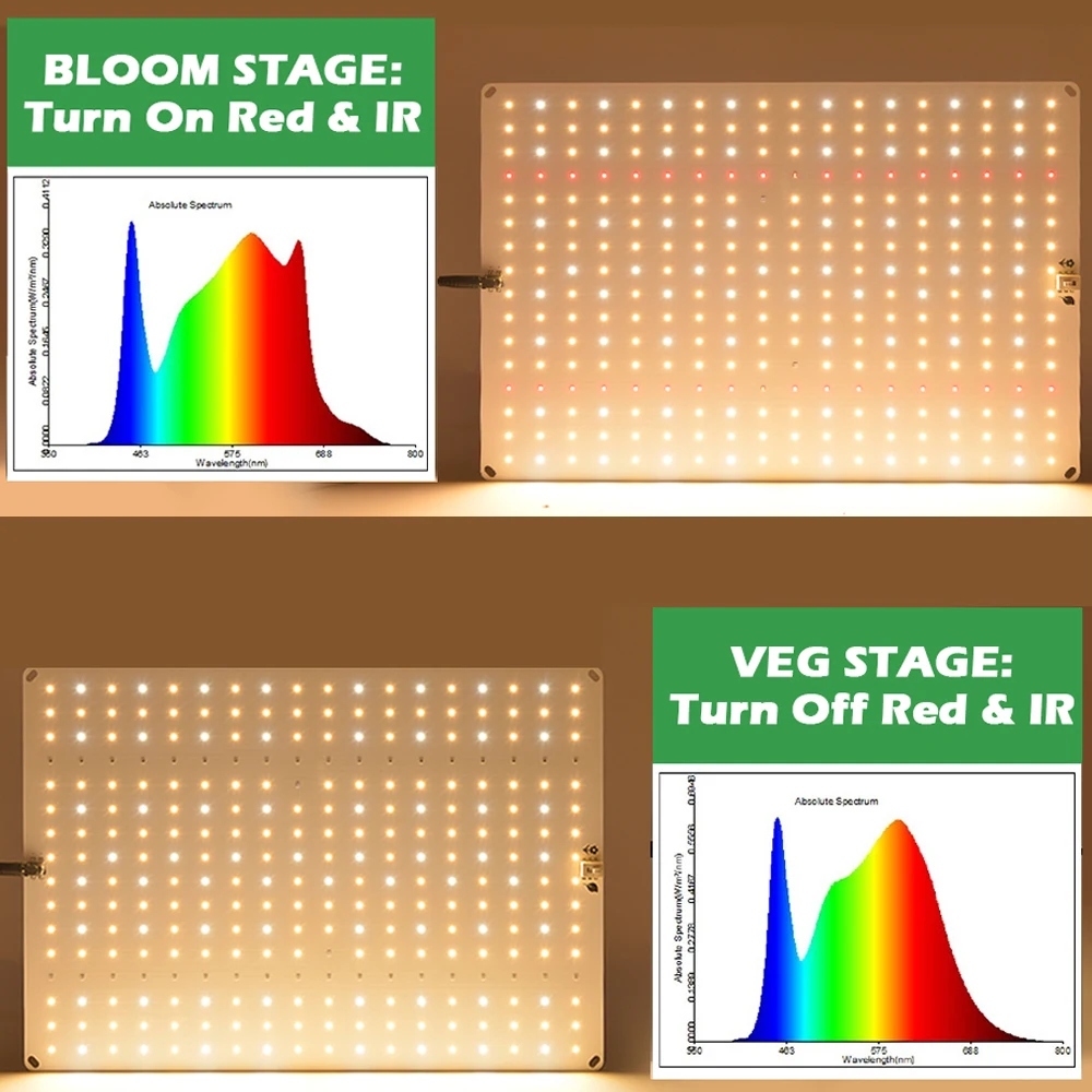 Quantum LED Grow Light LM281B Veg en Bloom Phytolamp, EU-stekker, voor plant Volledig spectrum hydrocultuurlamp Kasbloem