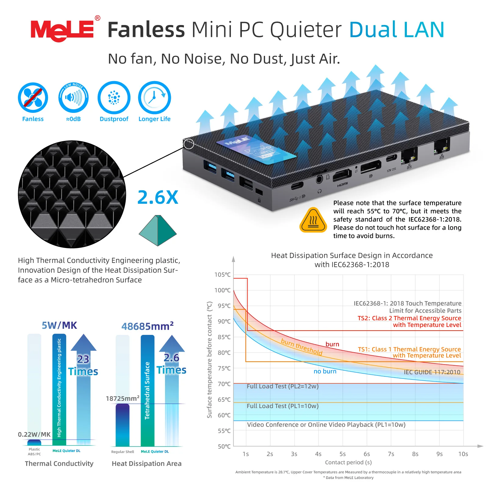 MeLE QuieterDL Fanless Mini PC 2.5Gb Dual LAN N100 Micro PC USB-C HDMI2.0+DP1.4 Triple Display Desktop Computers