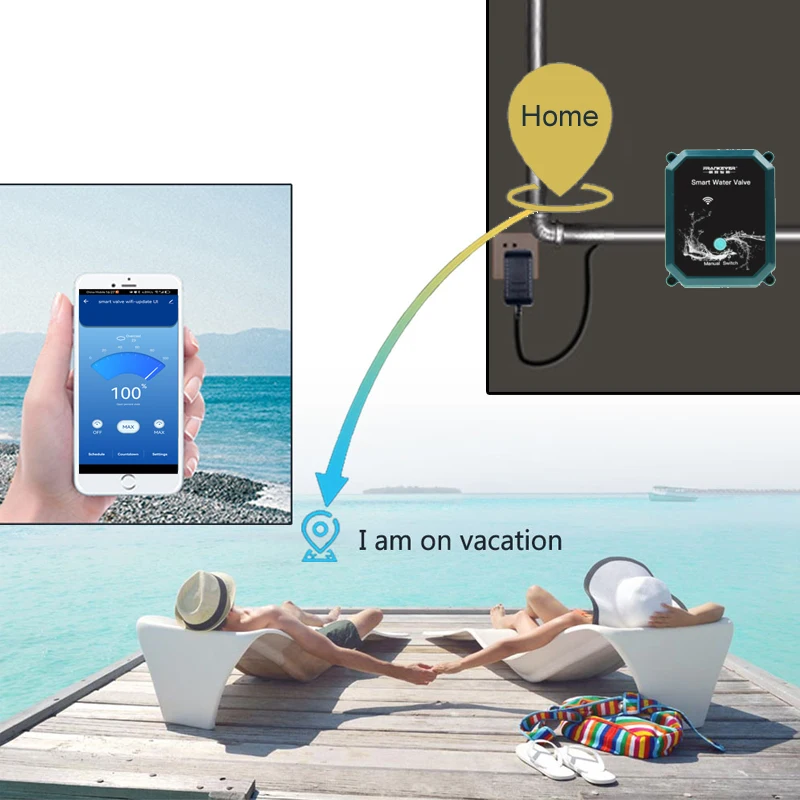Tuya Wifi วาล์วน้ําปิดอัตราการน้ํา 0% ถึง 100% Zigbee วาล์วสวนสมาร์ทก๊อกน้ําอัตโนมัติ Controller Home Assistant