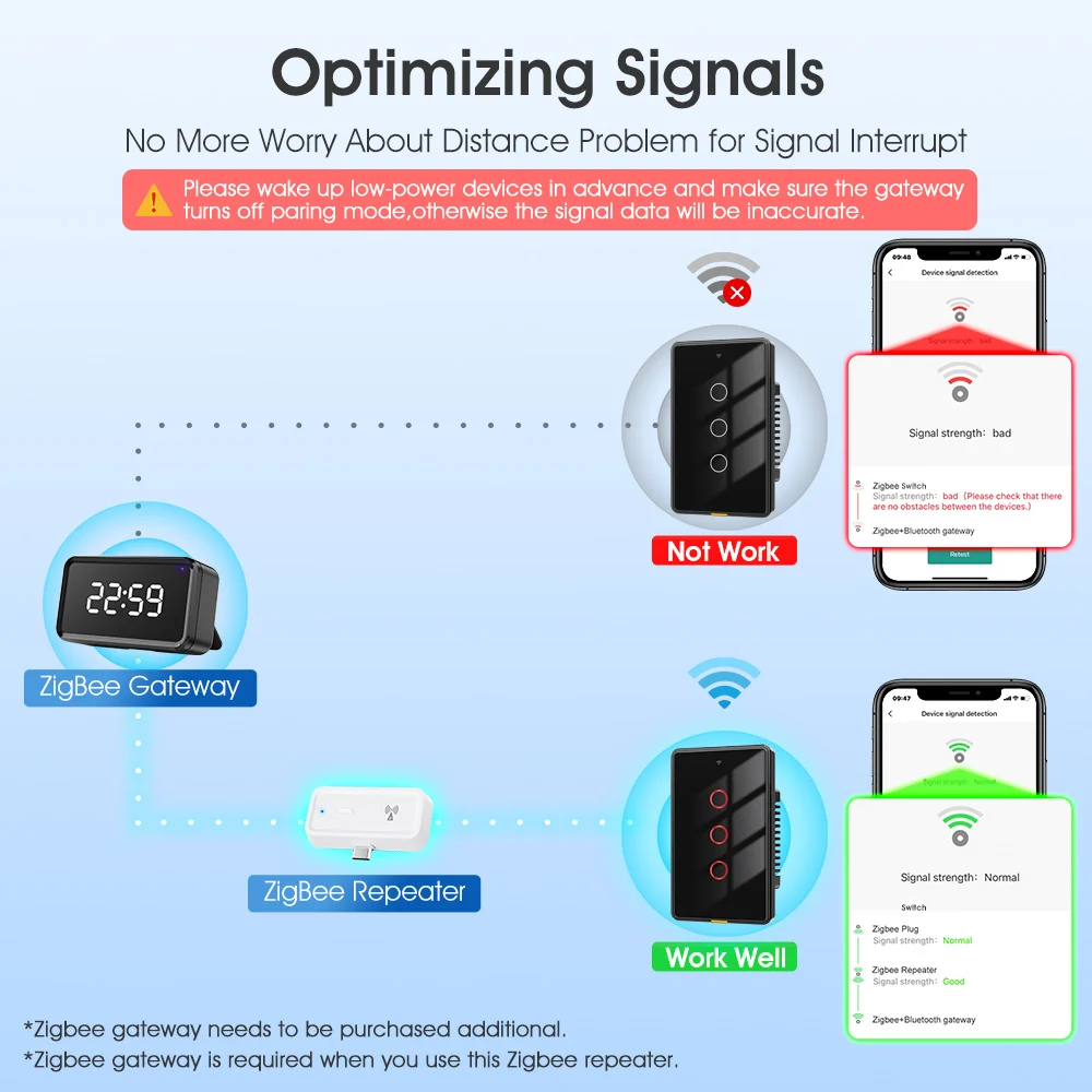 Smart Tuya Zigbee เครื่องขยายสัญญาณไร้สาย Type-C เครื่องขยายสัญญาณสามารถใช้กับ ZigBee GATEWAY HUB Smart Life APP