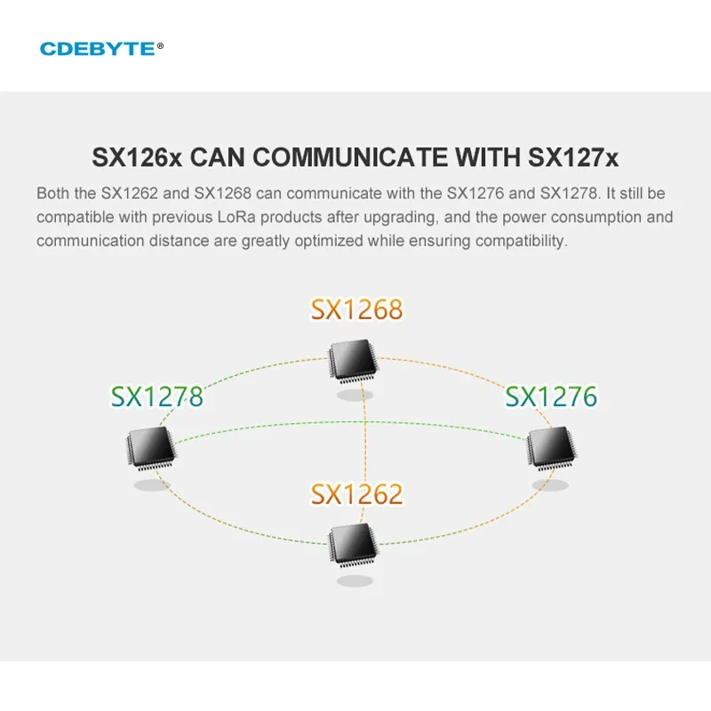 Cdebyte sx1262 868/915mhz E22-900M22S drahtloser lora transceiver spi hochpräzise tcxo 160mw ipx stempel loch antenne iot uhf