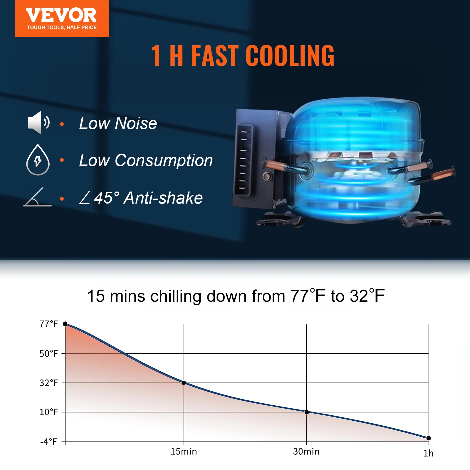 VEVOR Frigorifero per Auto, 45 Litr Frigo Compressore Congelatore Portatile Elettrico a Doppia Zona per Campeggio con Ruote e Manico, 0,6kW.h Da -20°C a 10°C Regolabile Frigo Termico per Camion Barca