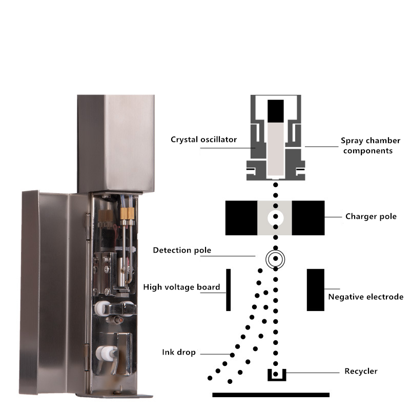 自動バッチコード,番号,日付,プラスチックパイプ,ボトルバッグ,卵PVCケーブル,オンラインプリンター,インクジェットプリンター