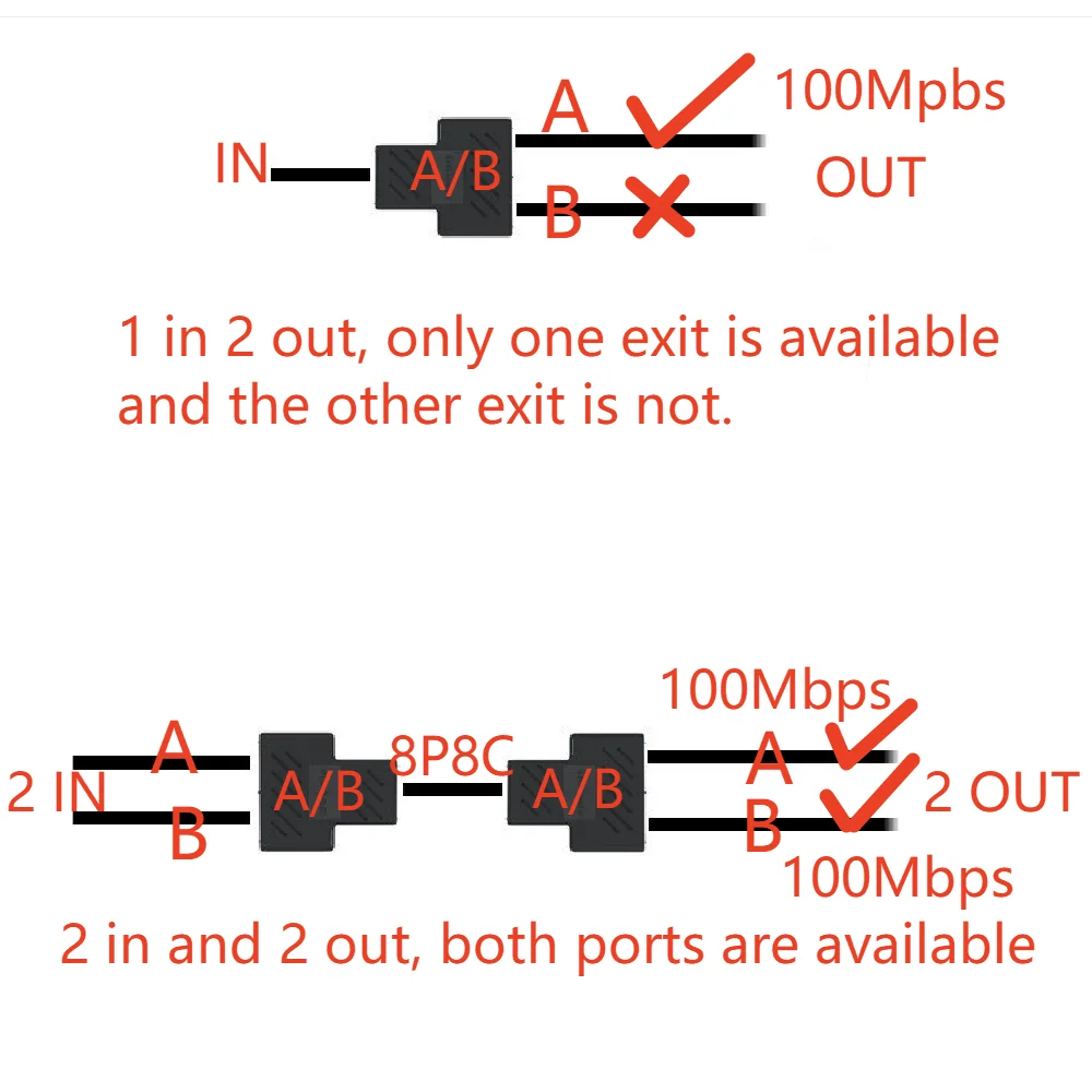 Conector adaptador 8P8C distribuidor RJ45 de rede Ethernet 1-em-2 plugue expansor (suggest usando dois juntos)