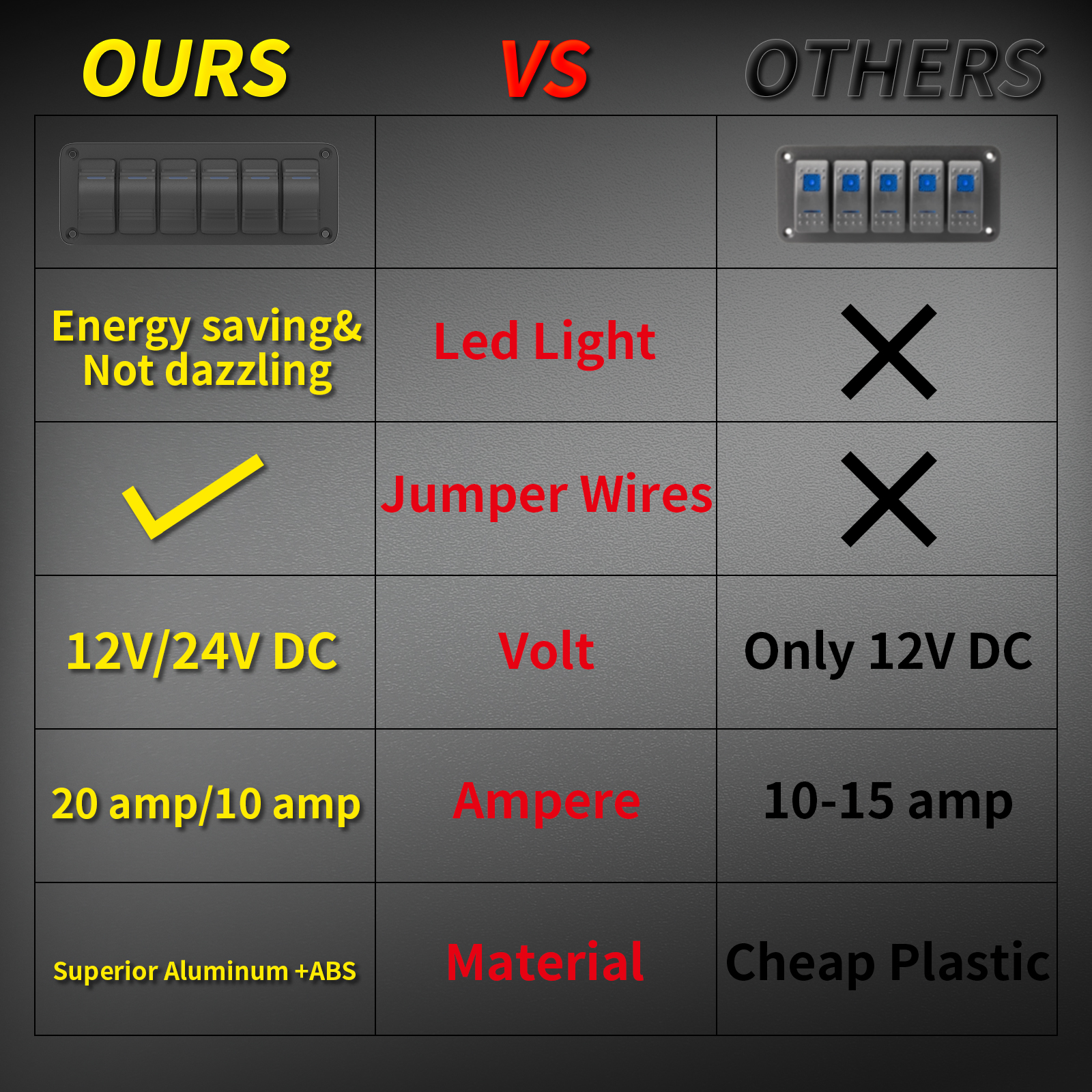 DaierTek LED ロッカースイッチパネル 12V 24V 6 ギャング車のスイッチパネルオンオフ自動車カーアクセサリーマリンボートキャラバン RV