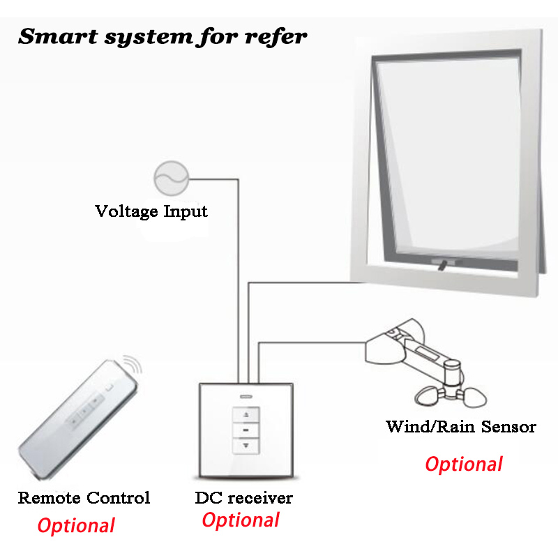 Kettenfensterantrieb ODER Tuya Wifi Fensteröffner Automatisches Oberlicht Automatisches Öffnen des Fensters Schließen Smart Life Hausautomation