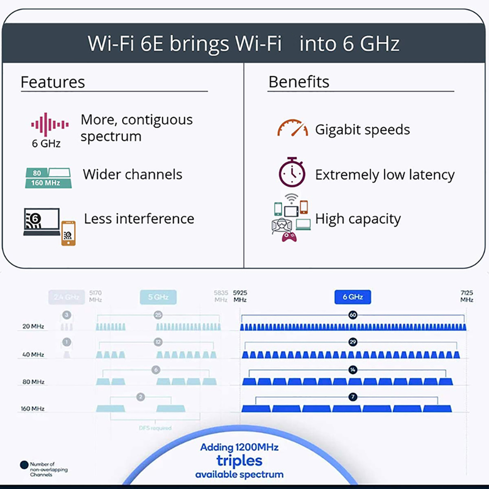 WiFi 6E Bluetooth 5,3 AX210 M.2 tarjeta inalámbrica 5374Mbps 2,4 Ghz 5Ghz 6Ghz 802.11ax adaptador Wifi para ordenador portátil